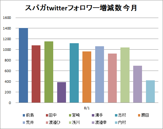 f:id:hot:20150818011420p:plain