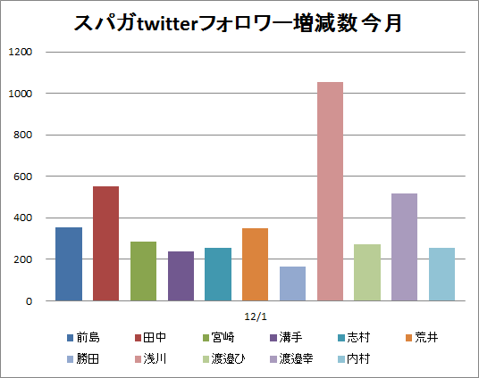 f:id:hot:20151202221049p:plain