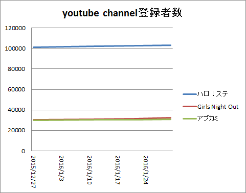 f:id:hot:20160131004827p:plain