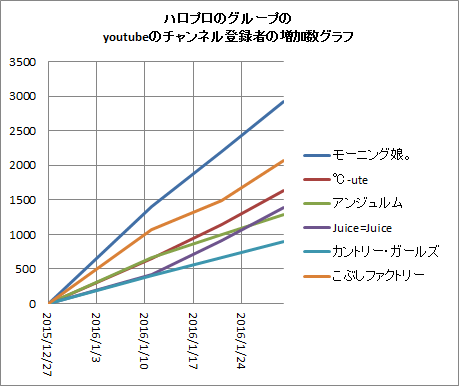 f:id:hot:20160131004955p:plain