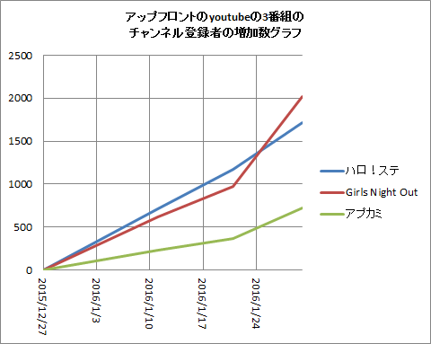 f:id:hot:20160131005000p:plain