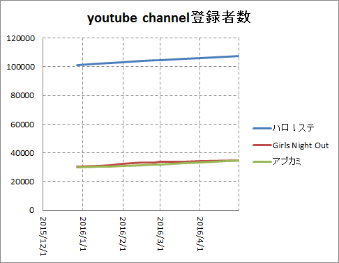 f:id:hot:20160430021827p:plain