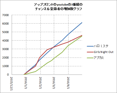 f:id:hot:20160430022610p:plain