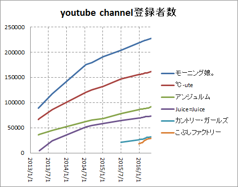 f:id:hot:20160430023150p:plain