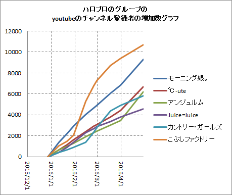 f:id:hot:20160430023801p:plain