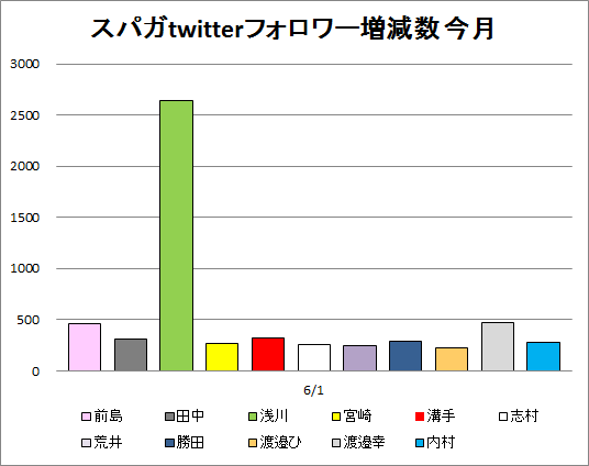 f:id:hot:20160627174634p:plain