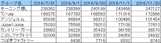 f:id:hot:20161209152623p:plain