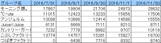 f:id:hot:20161209152752p:plain