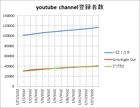 f:id:hot:20170112005709p:plain