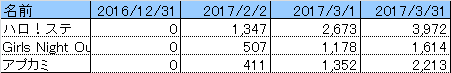 f:id:hot:20170408014713p:plain