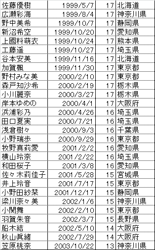 f:id:hot:20170411010640p:plain