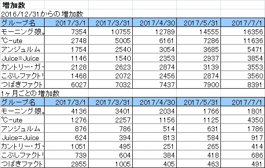 f:id:hot:20170712084007p:plain