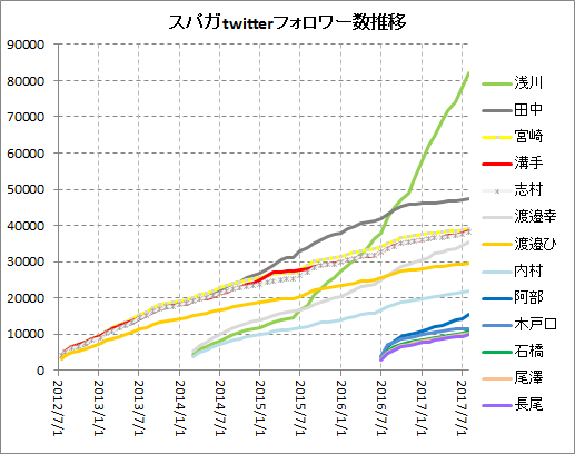 f:id:hot:20170803103143p:plain