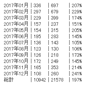 f:id:hot:20171224071444p:plain f:id:hot:20171224071444p:plain