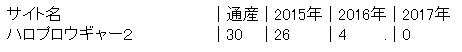 f:id:hot:20171224082524p:plain f:id:hot:20171224082524p:plain
