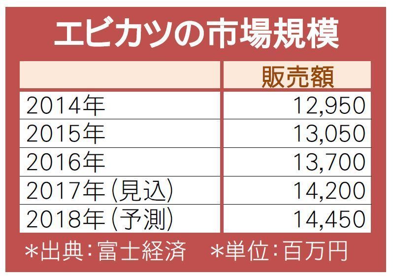 f:id:hot:20180610003621j:plain