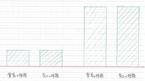 f:id:hotaka-kun:20180827152446j:plain f:id:hotaka-kun:20180827152446j:plain