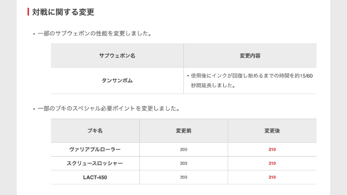 【スプラ3】スクスロ・ラクト・ヴァリアブル弱体化（スペシャル必要量）