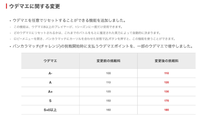 【スプラ3・バンカラマッチ】ウデマエリセット（任意）・内部レート・S+