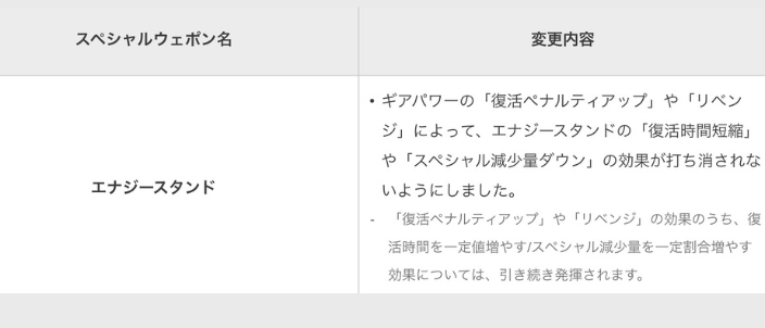 【スプラ3・アプデ】エナジースタンド・エナスタ・エナドリ・強化・ペナアップ