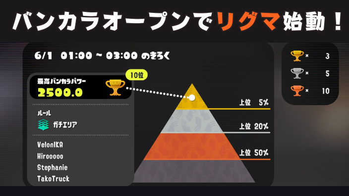 【スプラ3】リグマ・リーグマッチ・バンカラマッチ（オープン）・パワー計測・武器変更