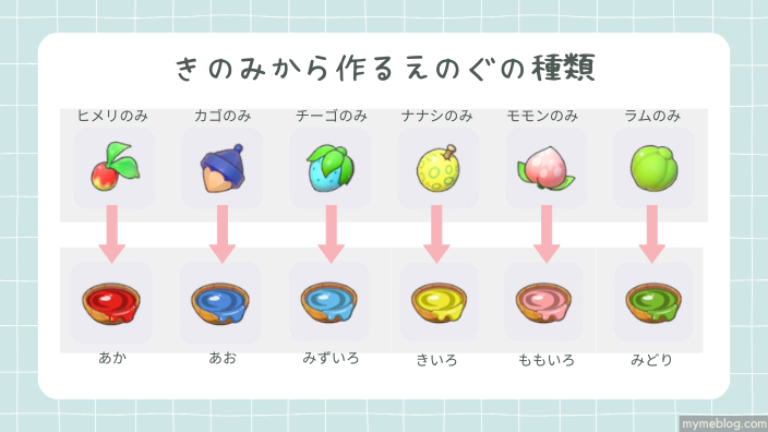 ぽこあポケモン・えのぐ・絵の具・きのみ・作り方・一覧・種類・つぶすポケモン