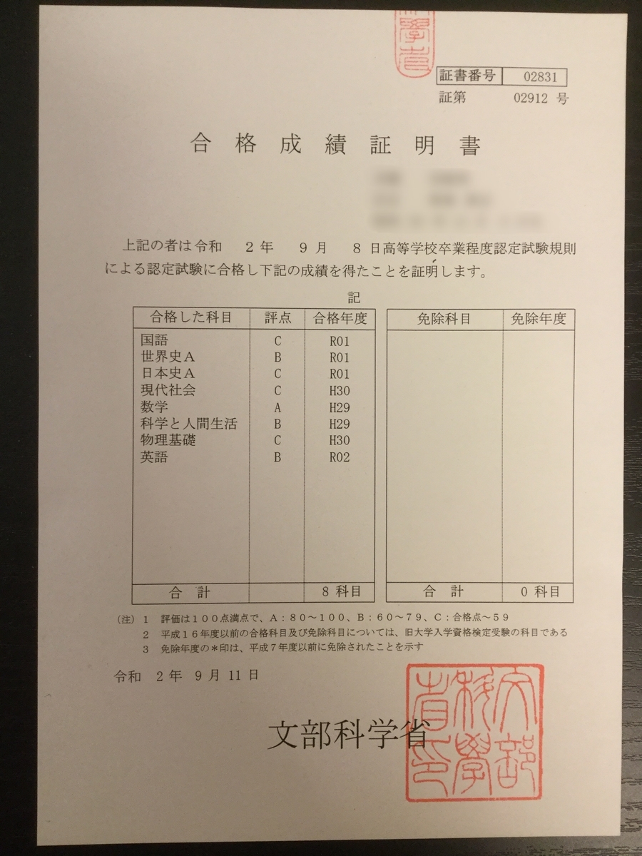 令和6年 第１回目高認問題冊子と高卒認定合格指導講座 全科目セット ユーキャン 高卒認定資格テキスト