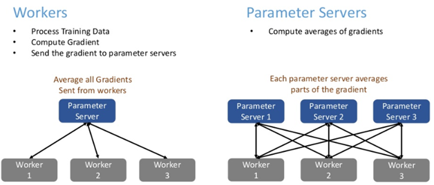 f:id:hotcocoastudy:20190509193647p:plain