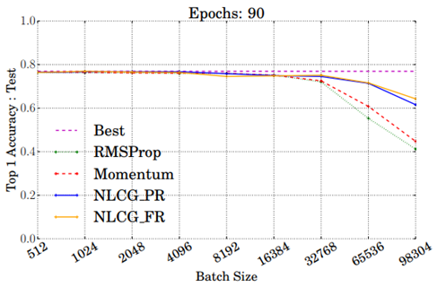 f:id:hotcocoastudy:20190509194616p:plain