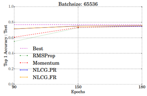 f:id:hotcocoastudy:20190509194641p:plain