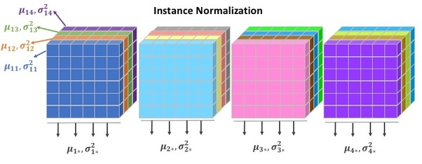 Normalization Layers - ココアのお勉強ブログ