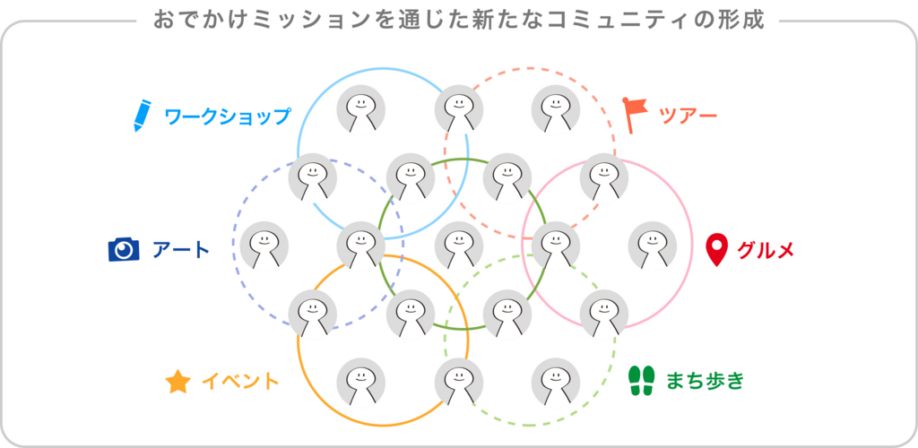 f:id:hoteggman:20180605130341j:plain f:id:hoteggman:20180605130341j:plain