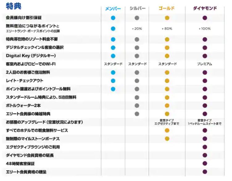 f:id:hotelmiler:20210310225950j:plain