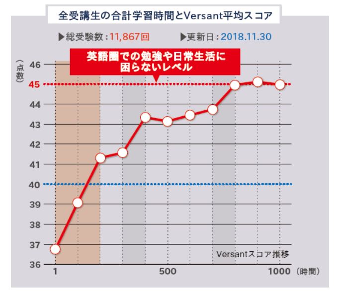 体験談】TORAIZ(トライズ)は効果なし&評判悪い？1年で本当に英語