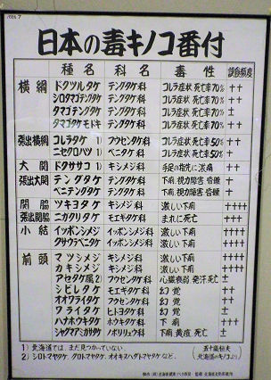 0907_毒キノコ番付.jpg