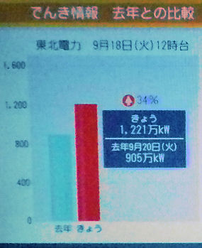 0918_でんき情報_東北.jpg