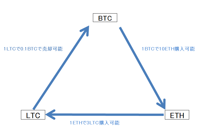 f:id:hotkou:20180222004507p:plain f:id:hotkou:20180222004507p:plain