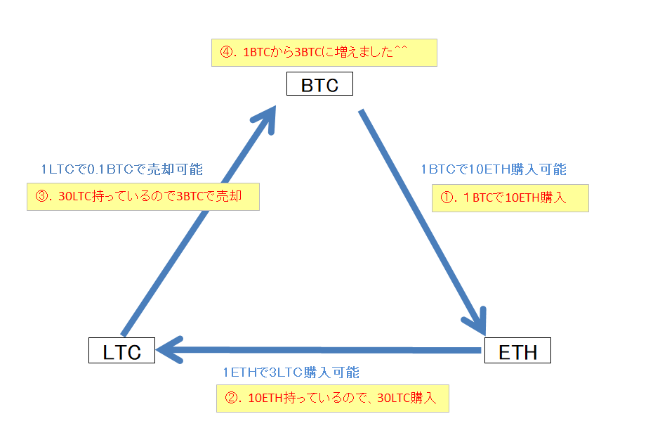 f:id:hotkou:20180222004618p:plain f:id:hotkou:20180222004618p:plain