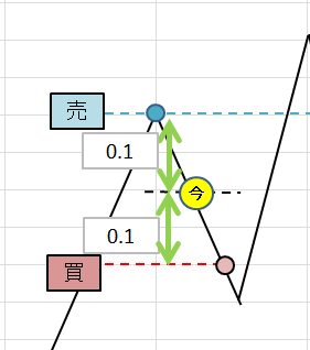 f:id:hotkou:20180307231051p:plain f:id:hotkou:20180307231051p:plain