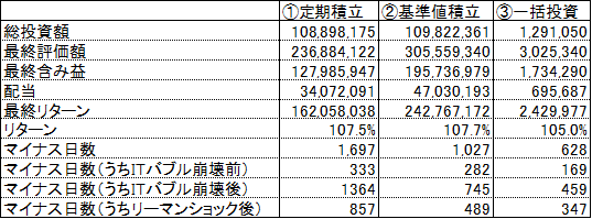 f:id:hotonodokabu:20190602152900p:plain f:id:hotonodokabu:20190602152900p:plain