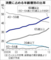 日本経済新聞2014年1月9日朝刊 消費に占める年齢層別の比率