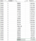 総務省統計局 平成27年国勢調査 速報集計 人口速報集計 第１表をソート