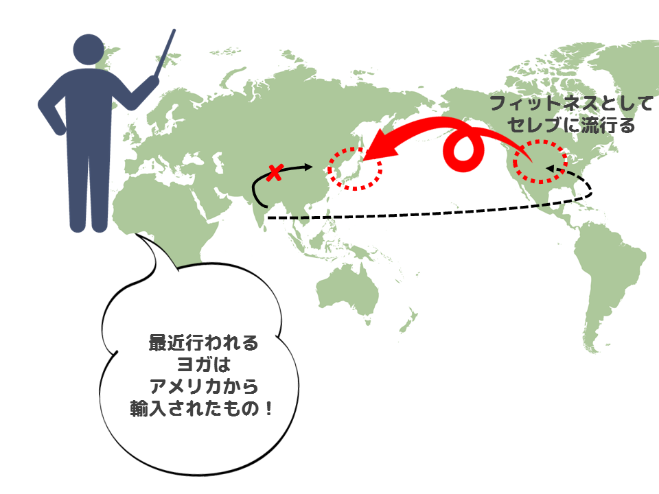 アメリカから輸入されたヨガ