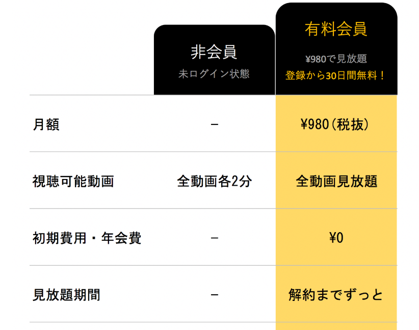 ヨガボックスの料金プラン