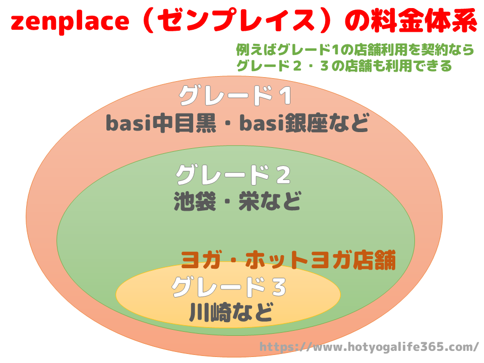 zenplaceピラティスの料金体系