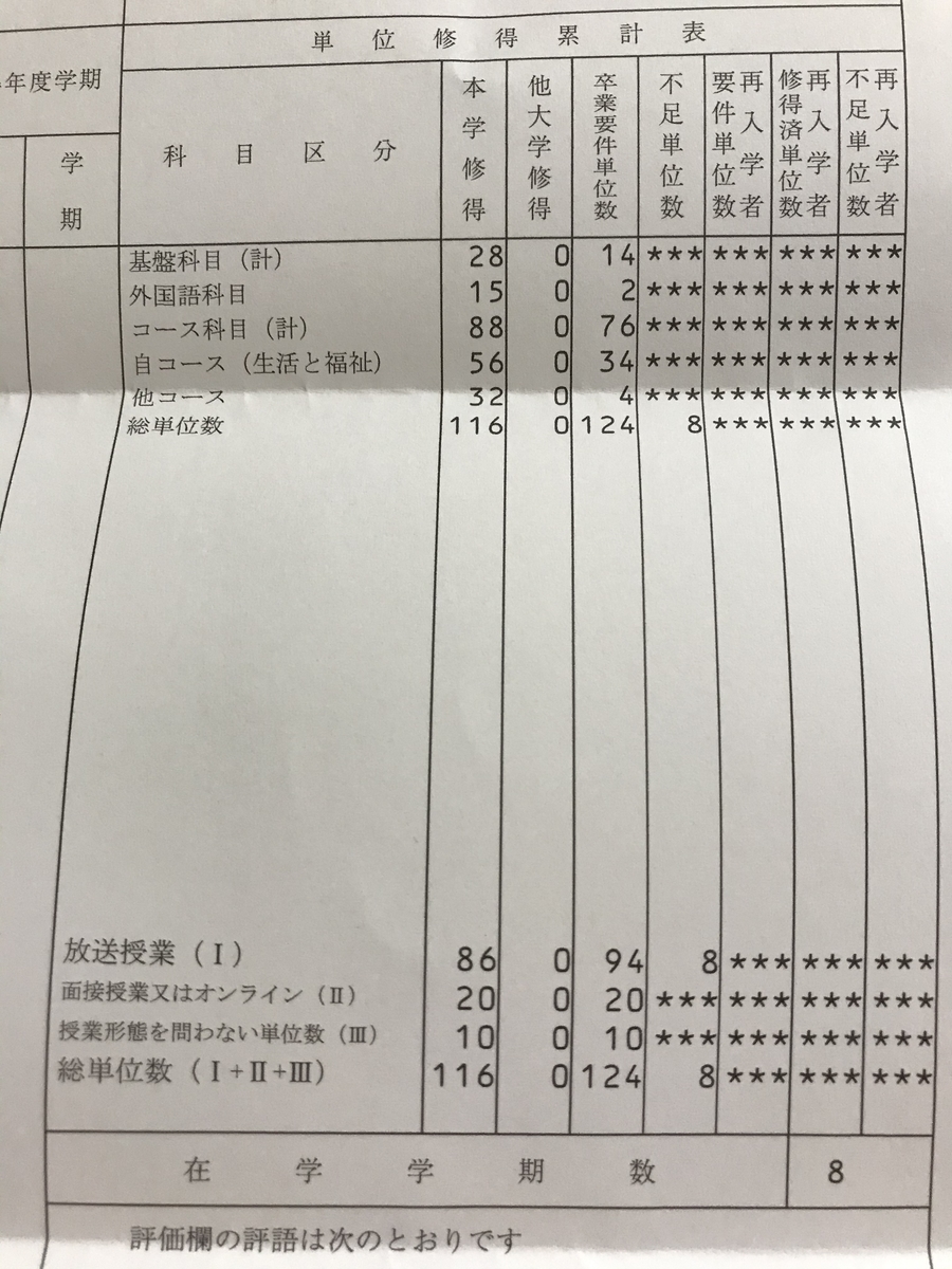 大阪大学成績発表 | 大阪公立大学 成績発表 – UDMETF