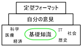f:id:houhou584:20150216131740j:plain f:id:houhou584:20150216131740j:plain