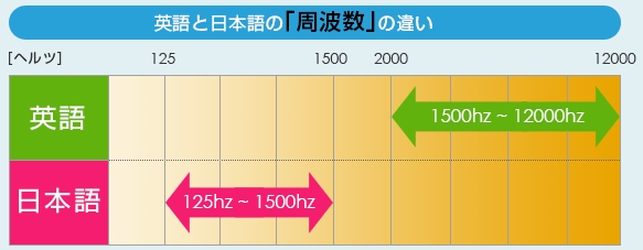 f:id:houhou584:20151013200600j:plain f:id:houhou584:20151013200600j:plain
