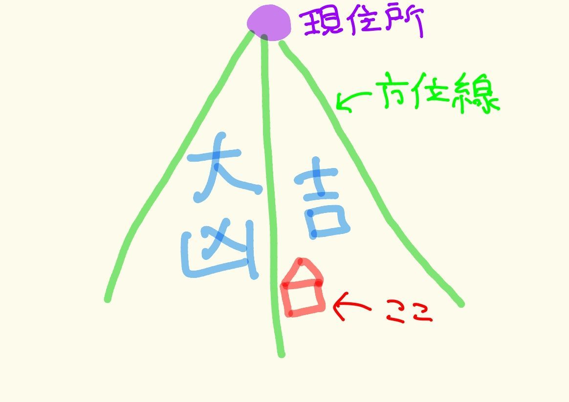 f:id:houikaiun:20190520113556j:plain