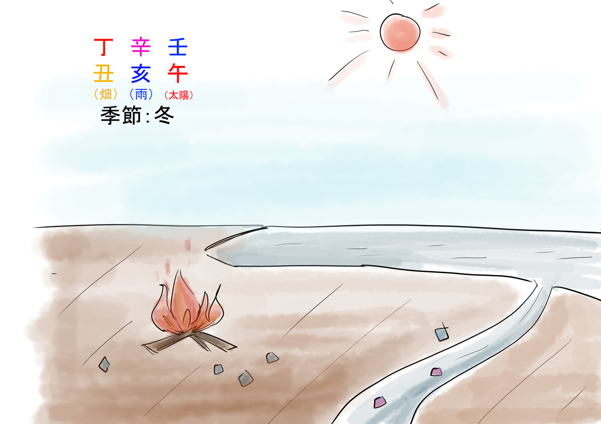 f:id:houkaku777:20210206170725j:plain